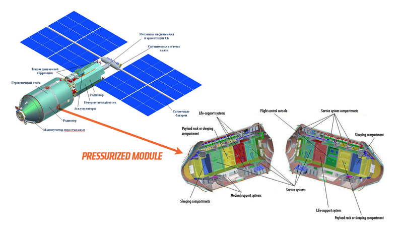 Illustration for article titled Russia Is Planning To Put A Luxury Hotel On The ISS